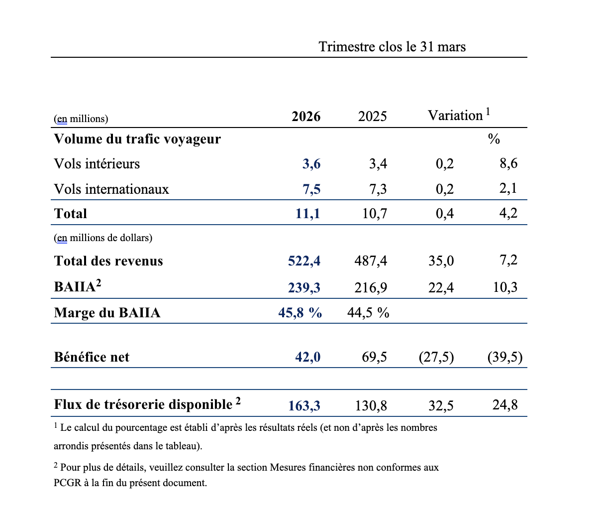 table