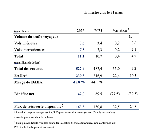 table